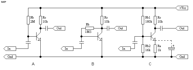 Figure 2.2